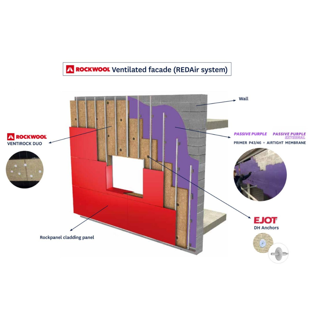 Technical diagram of a ventilated façade build-up showing Rockwool insulation, cladding panels, fixings, and Passive Purple airtight membrane applied to the wall as part of a high-performance Passivhaus wall construction system.